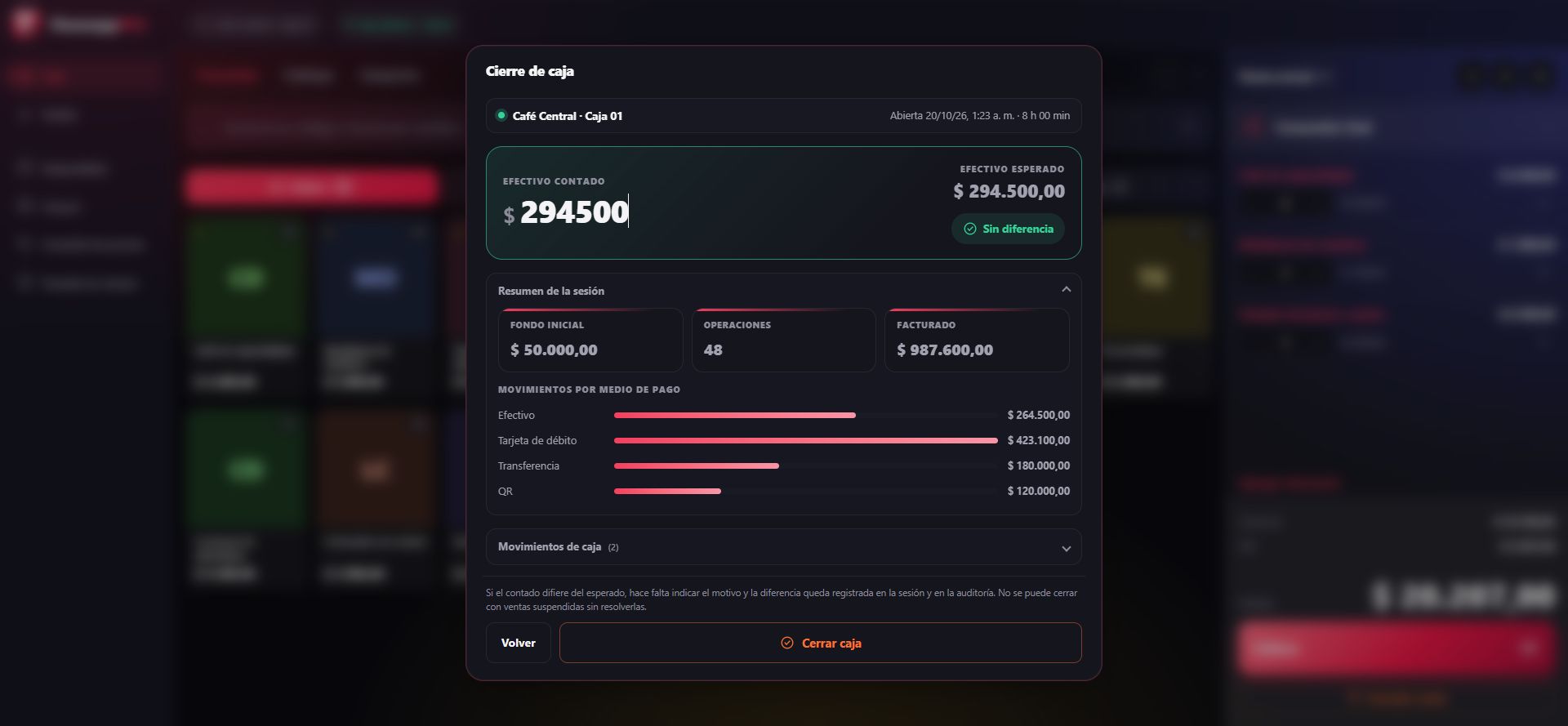 Pantalla real de cierre de caja FinanzApp POS con efectivo esperado y contado, resumen de sesión y movimientos por medio de pago